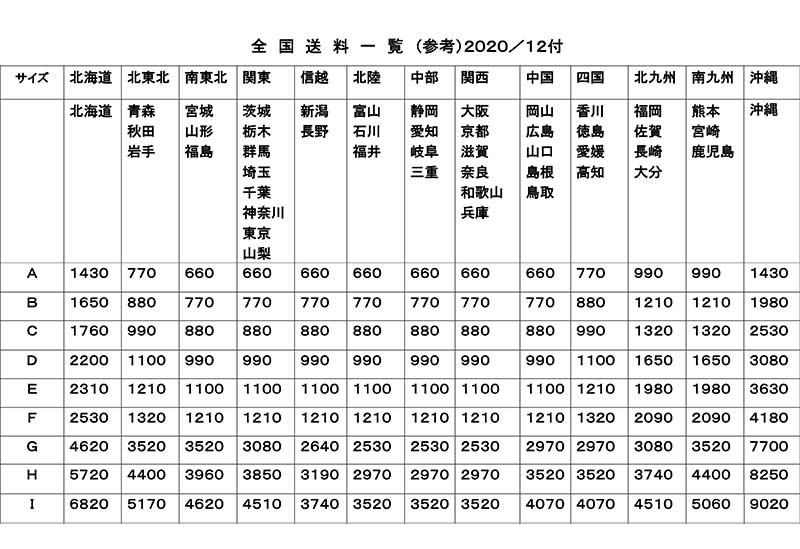 送料一覧